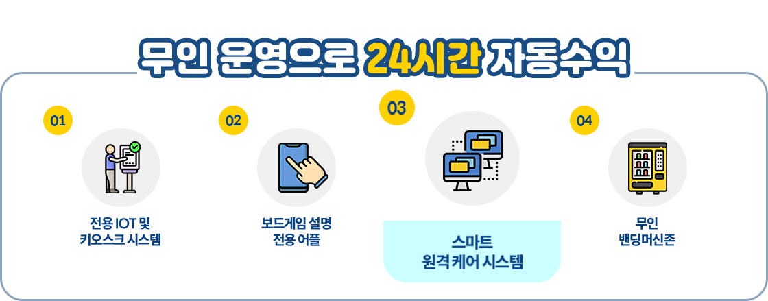 스마트 원격 케어 시스템