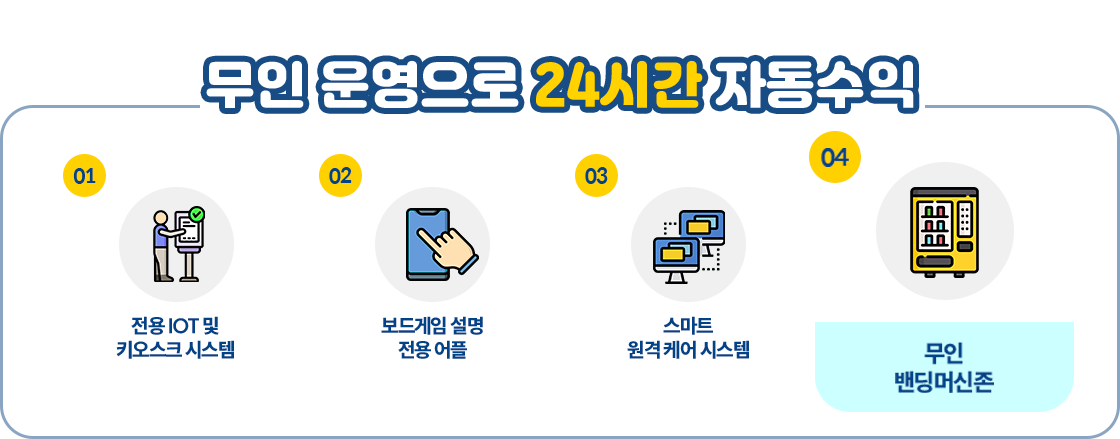 무인 밴딩머신존